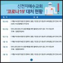 ＜실시간 신천지 코로나19 대처 현황＞ 이미지