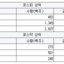 디앤비메디칼