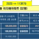 북구청건너 버스정류장 이미지
