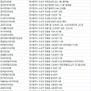 아름다운미치과의원 이미지