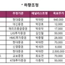 경동석유 이미지