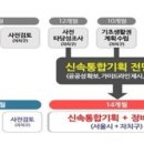 라인그룹건축사사무소 네이버블로그