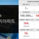 개포스타공인중개사사무소 이미지