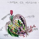 꽃꽂이(야) 이미지