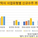 정림부동산중개 이미지
