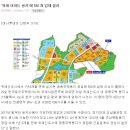 한국토지주택공사위례사업본부