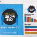 서울생활사박물관 Daum카페