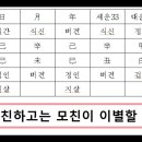 자사(子巳)암합(暗合)하는 일지궁(日支宮)에 앉은 나는 자수 편재가 친부가 된다 이미지