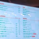 투썸플레이스구미상모사곡점