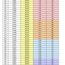 인성약국 | 53기 법원직 등기직 합격후기 | 면접(박문각 법원 등기직 면접반, 인성검사, 면접)