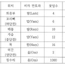 선문대학교 글로컬통합대학원 이미지