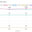 홉그루유치원 이미지