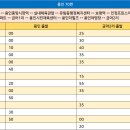 금어1리 티스토리