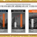 고색충전소 이미지