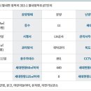 청학11(주공7단지@) 이미지