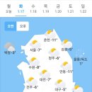 1월 17일 화요일 날씨 이미지