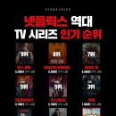 넷플릭스 역대 TV시리즈 인기순위 이미지