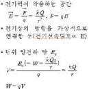 Ⅲ. 전기와 자기 - 전기장과 전위(4/21) 이미지