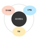 포에버짐 화원점 네이버블로그