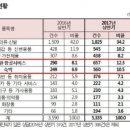 청구소비자유통 이미지
