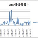 (주) 비엘홀딩스 이미지