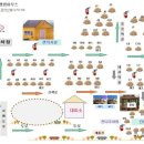 JB 캠핑하우스 이미지