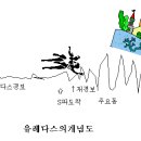 ﻿﻿무정전전원장치(無停電電源裝置) 이미지