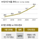 디어스 빌딩 이미지