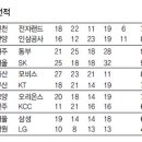 케이비92