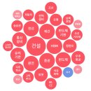 GS기산대우 네이버블로그
