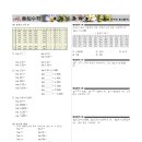 수력발전소학원 이미지