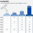 한국장의산업 이미지