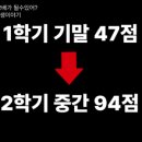 현상진수학전문학원