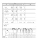 금흥개발 이미지