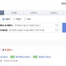 일등한우 네이버블로그