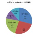 허브종합상사 이미지