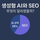 롱폼마케팅 | 생성형 AI와 검색 SEO, 무엇이 달라졌을까?