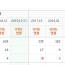 (주)와이비엠넷 이미지