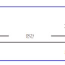 상해CT검사지원비(연간1회한,급여)보장 특별약관[무배당현대해상다이렉트운전자보험(Hi2304)] 이미지