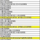 의료법인참예원의료재단 이미지