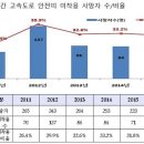 매지주유소 이미지