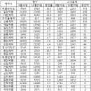 제약주, 10월에만 시가총액 7339억원 감소 이미지