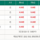 여주온천 이미지