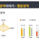 연제중학교