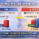 코반