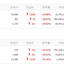 이즈모터스 이미지