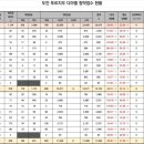 아델1 이미지