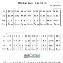 하모니카 연주 이미지