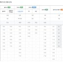 항공우주박물관 이미지
