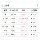 한국물가협회